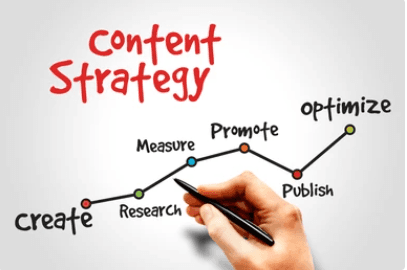 Content Marketing Strategy | SkyLink Egypt